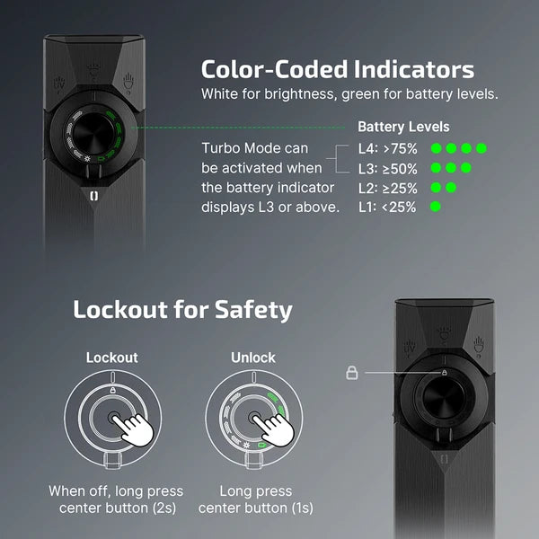 Ark Pro Ultra 1,700 Lumen