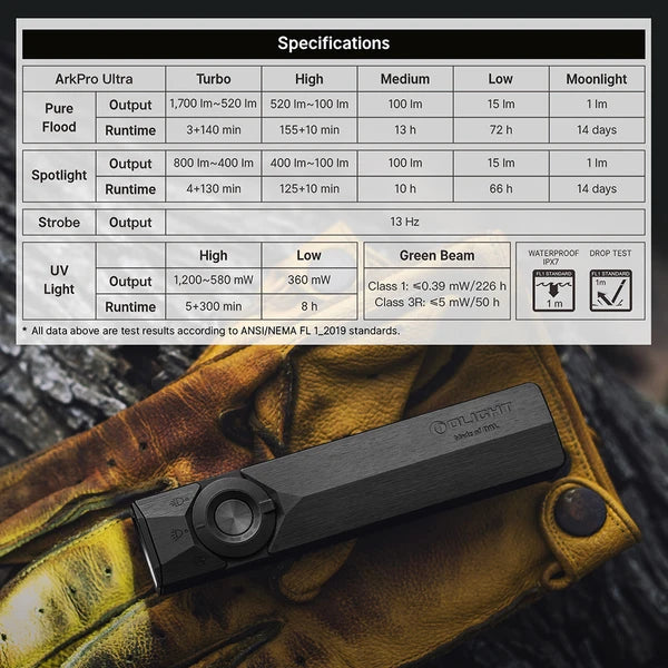 Ark Pro Ultra 1,700 Lumen