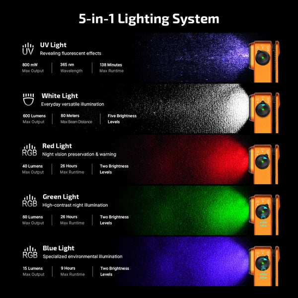 Oclip Pro S  Multifunctional EDC Clip Flashlight